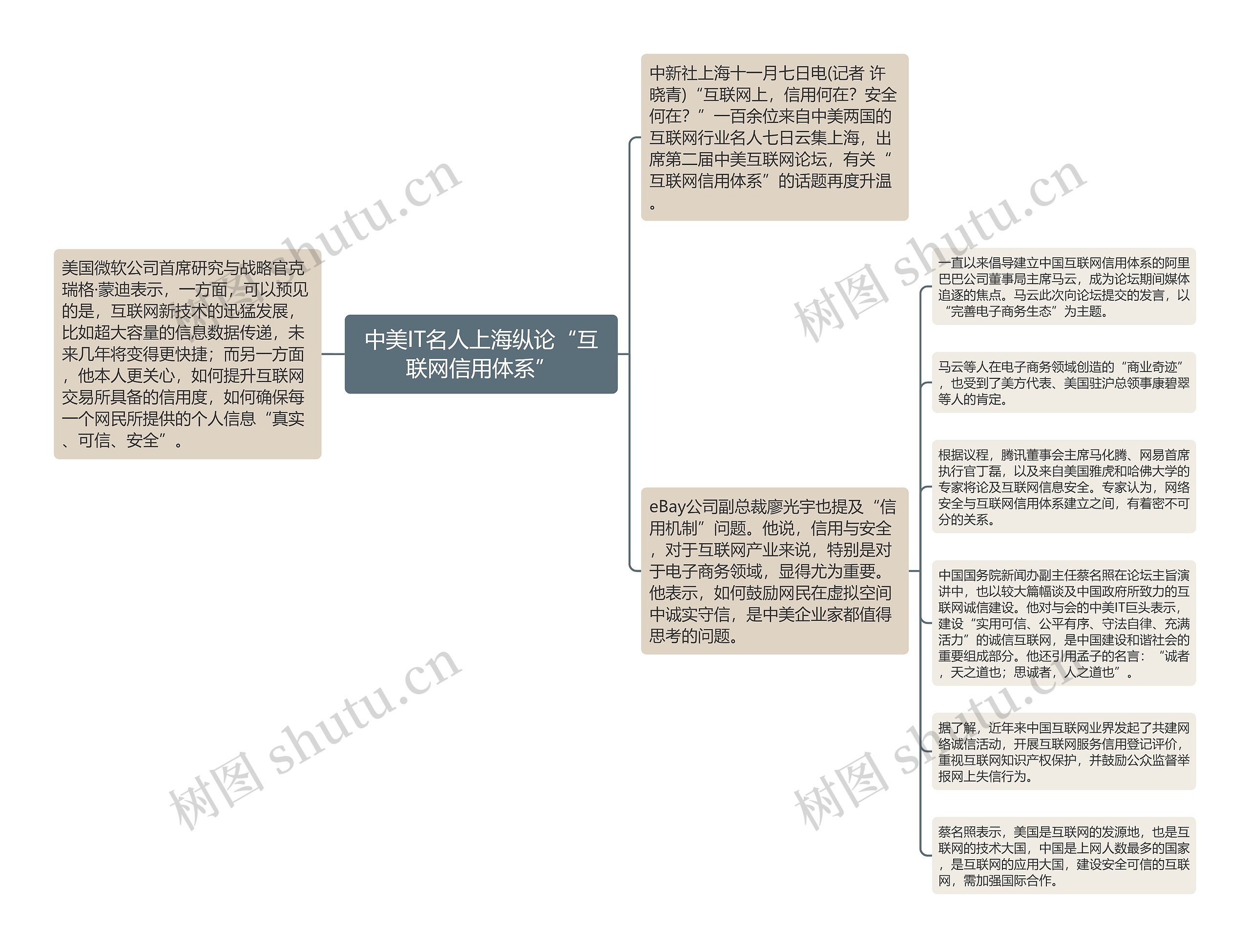 中美IT名人上海纵论“互联网信用体系”