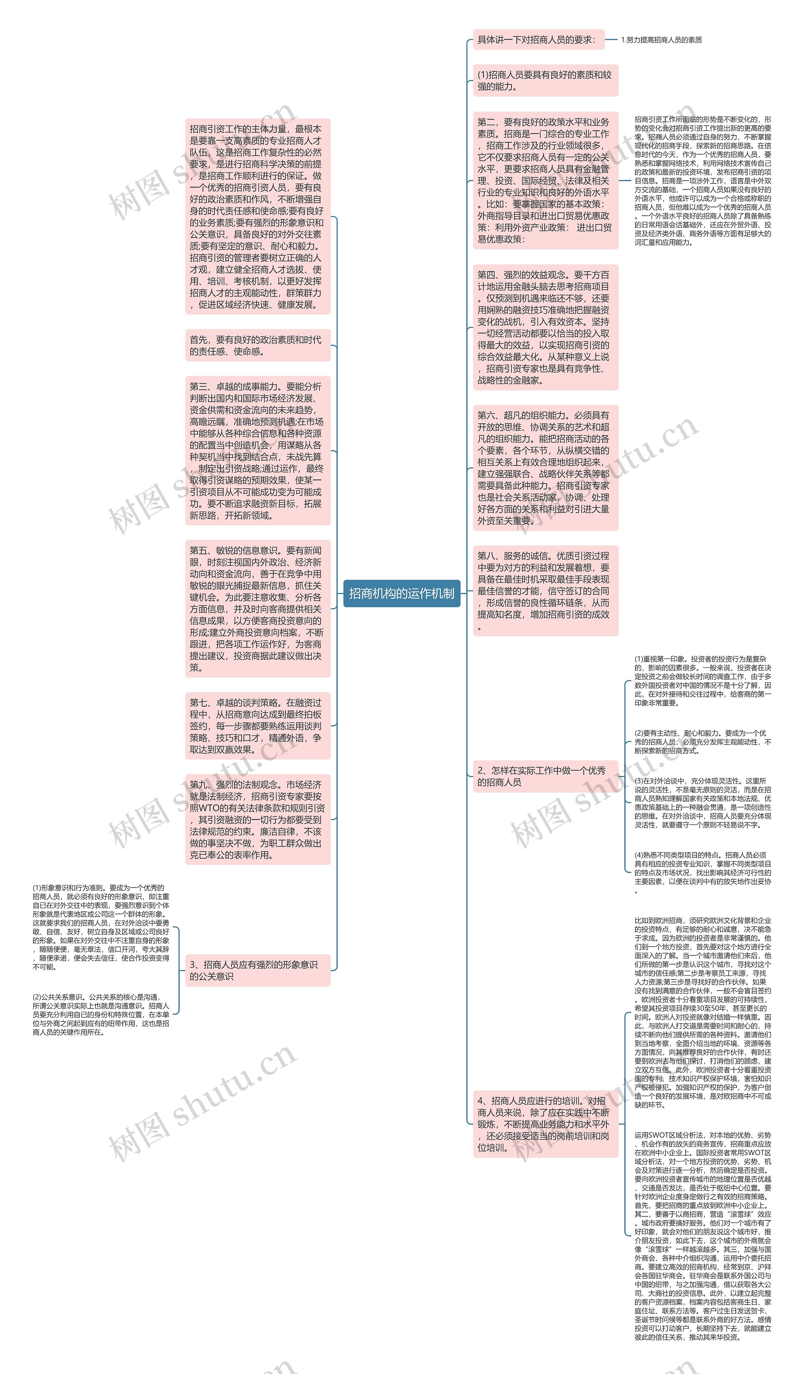 招商机构的运作机制