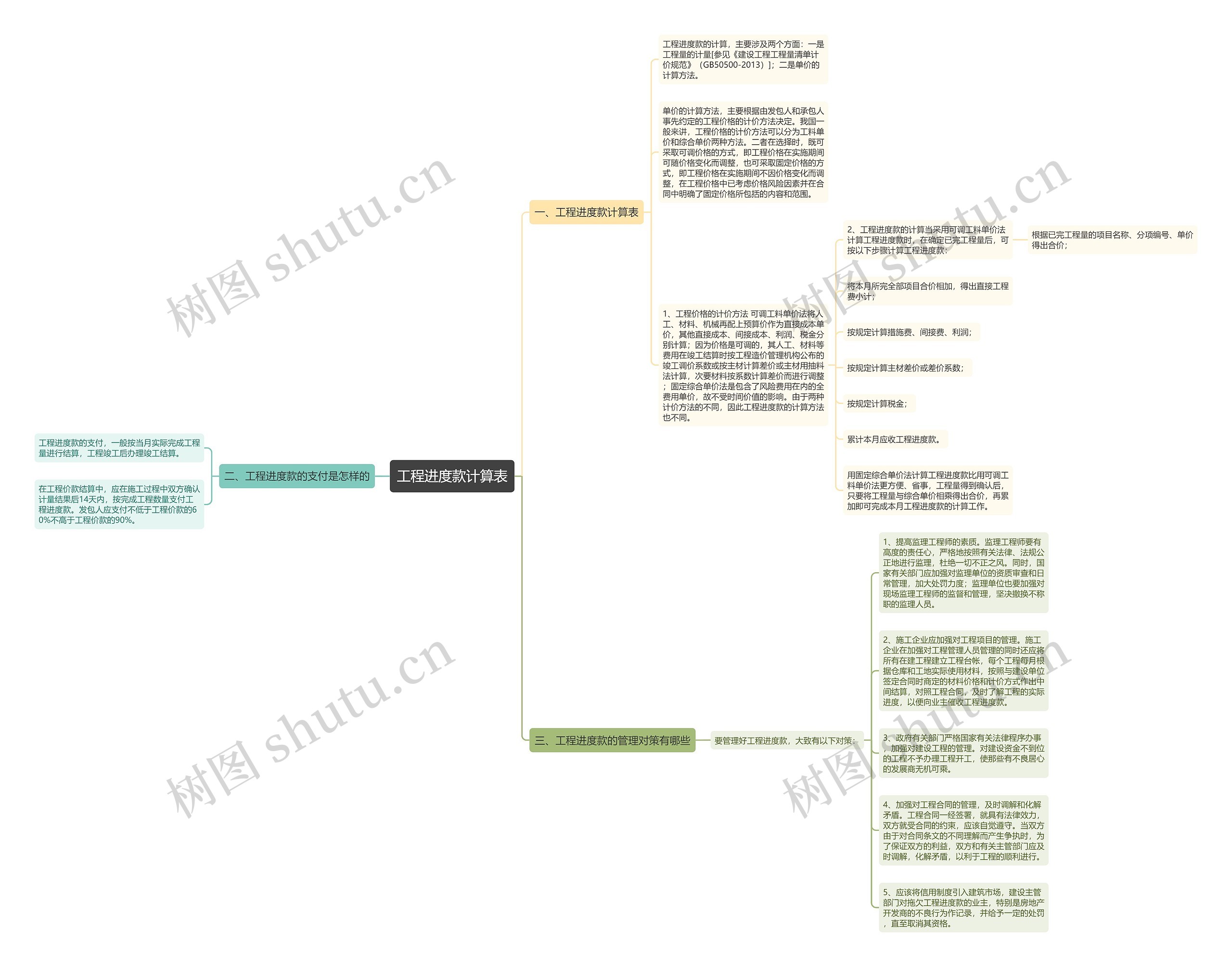 工程进度款计算表思维导图