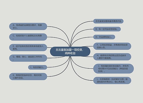 丑丑童装加盟一项投资，两种收益