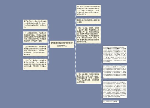 防城港市政府信用贷款资金管理办法