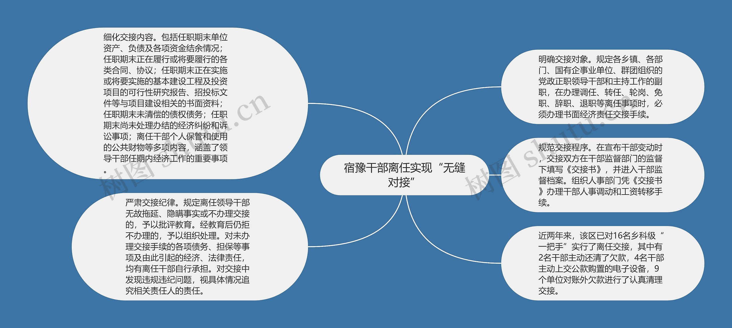 宿豫干部离任实现“无缝对接”思维导图