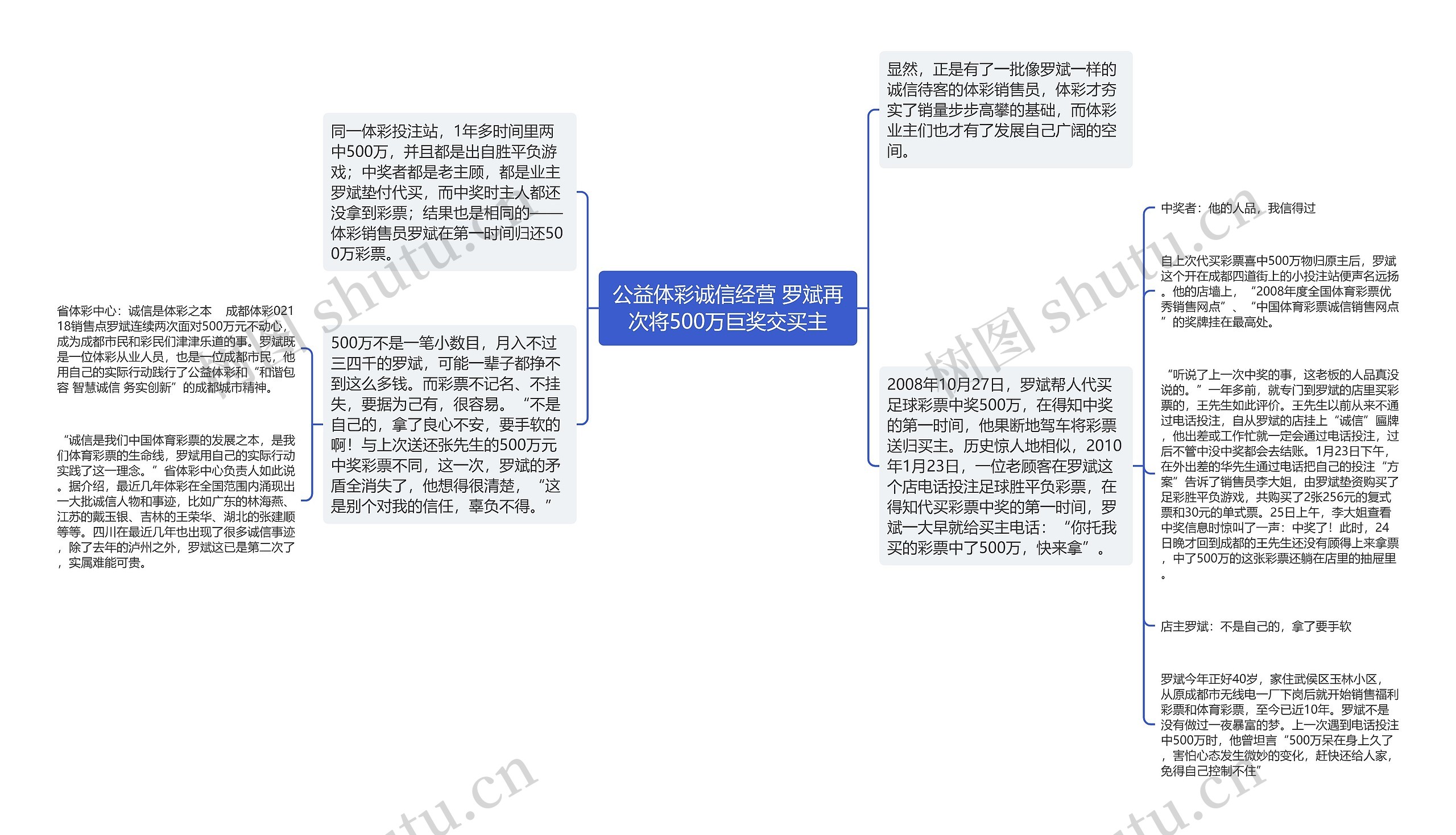 公益体彩诚信经营 罗斌再次将500万巨奖交买主