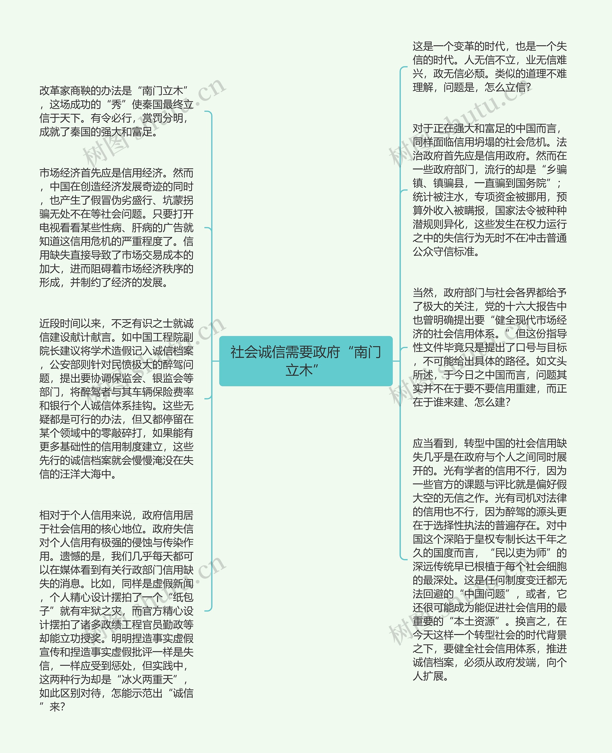 社会诚信需要政府“南门立木”