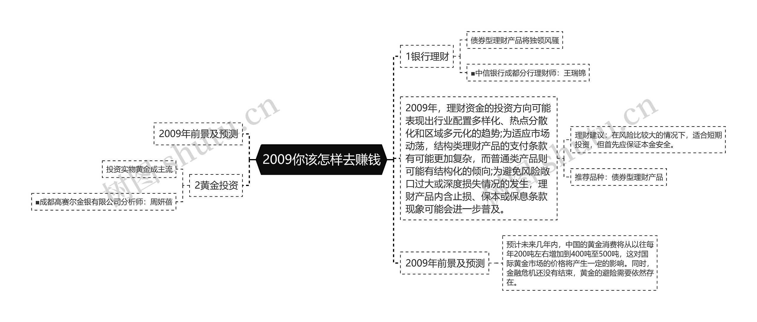 2009你该怎样去赚钱