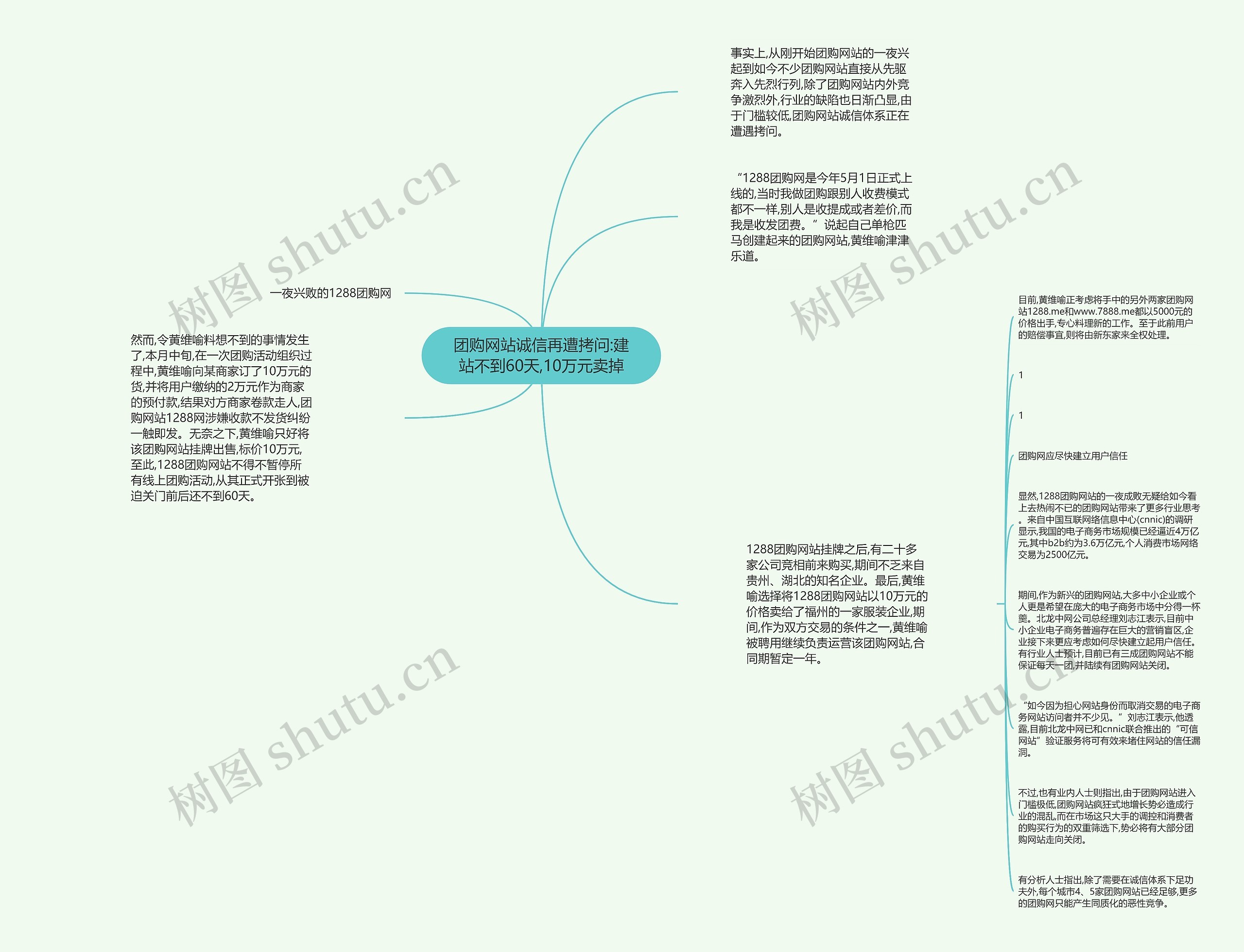 团购网站诚信再遭拷问:建站不到60天,10万元卖掉思维导图