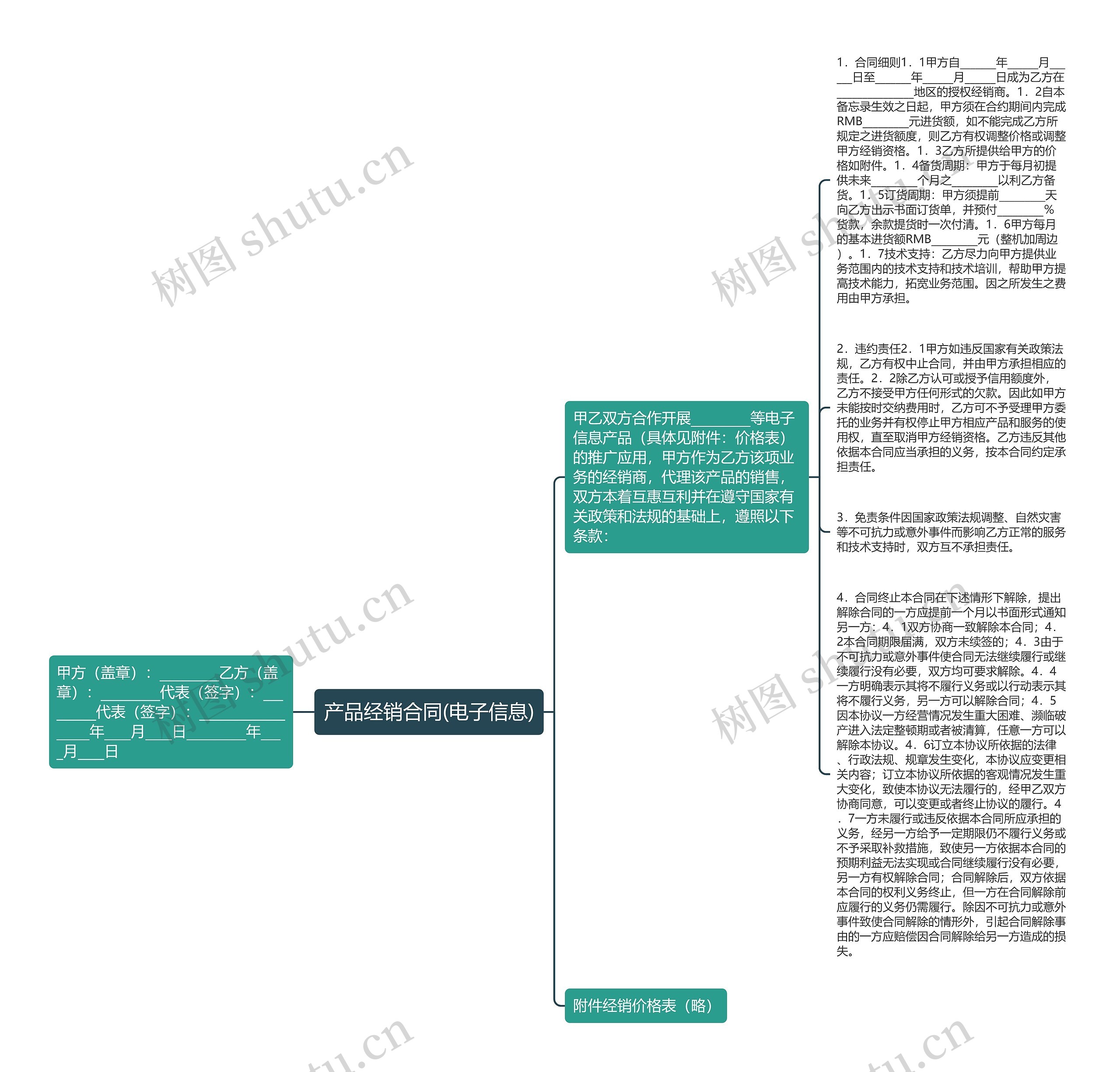 产品经销合同(电子信息)思维导图