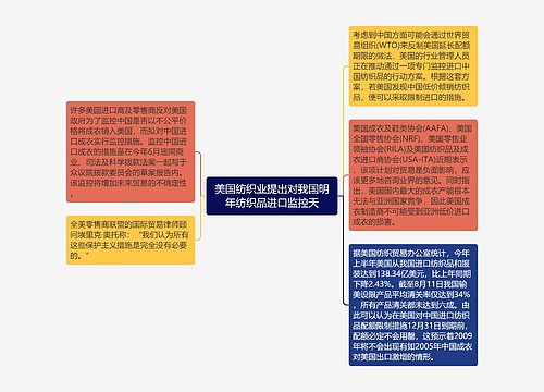 美国纺织业提出对我国明年纺织品进口监控天