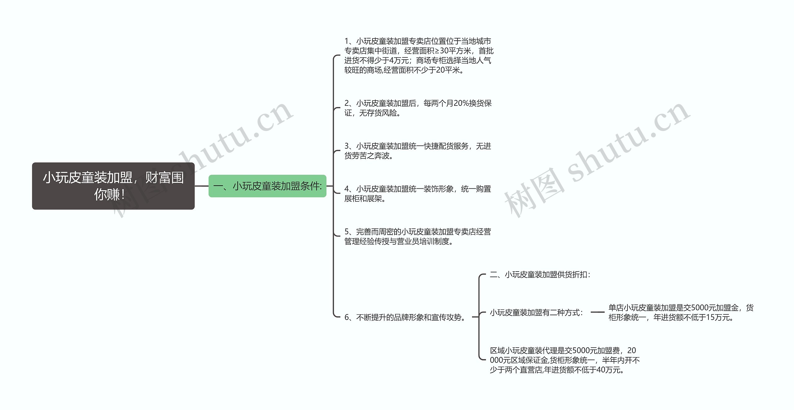 小玩皮童装加盟，财富围你赚！