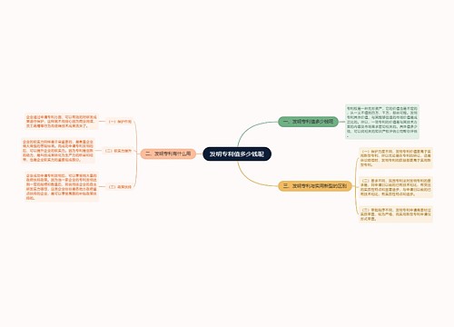 发明专利值多少钱呢