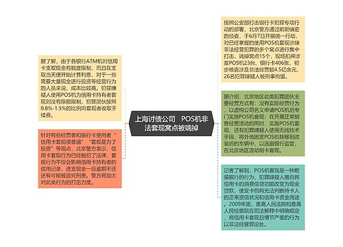 上海讨债公司   POS机非法套现窝点被端掉