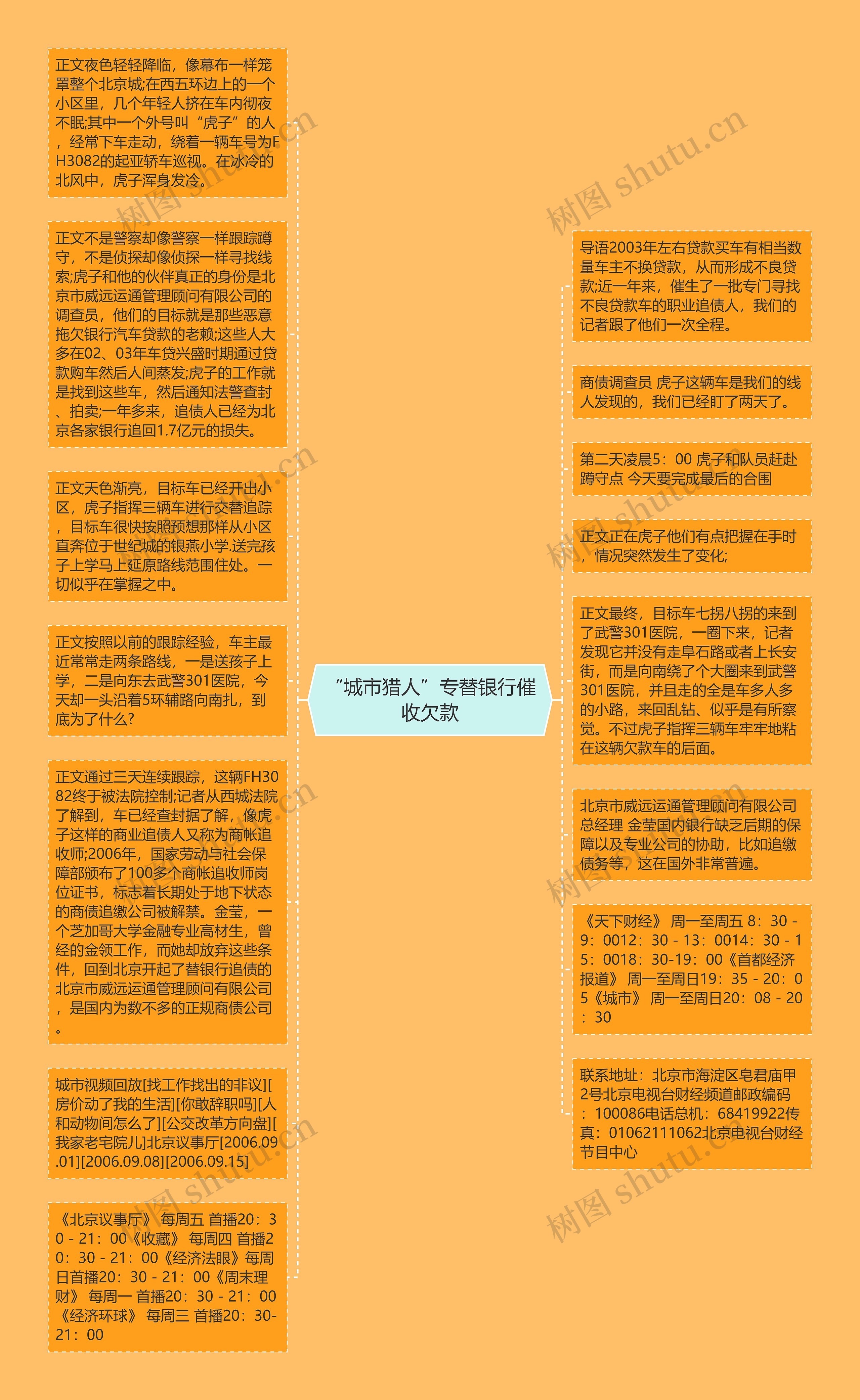 “城市猎人”专替银行催收欠款思维导图高清图 “城市猎人”专替银行催收欠款思维导图