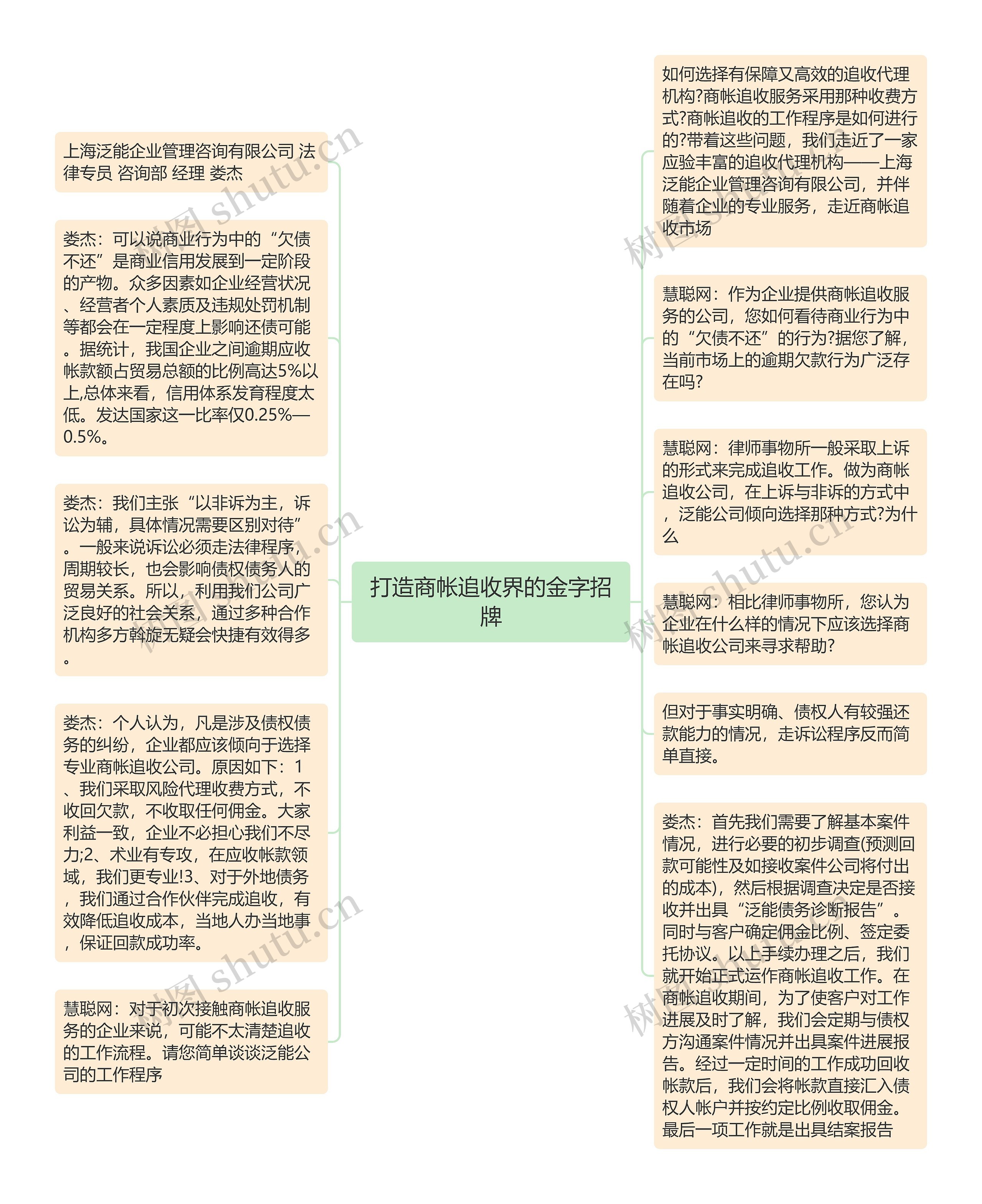 打造商帐追收界的金字招牌