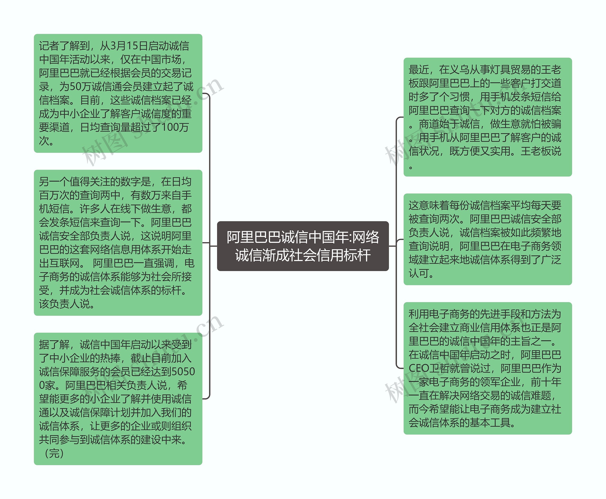 阿里巴巴诚信中国年:网络诚信渐成社会信用标杆思维导图