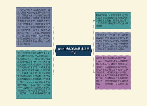 大学生考试作弊将成信用污点