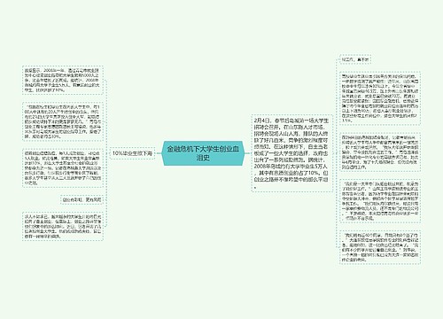 金融危机下大学生创业血泪史