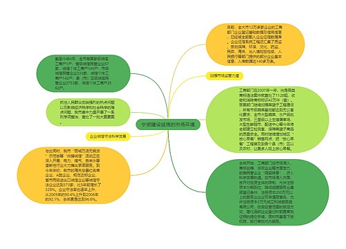 宁波建设诚信的市场环境