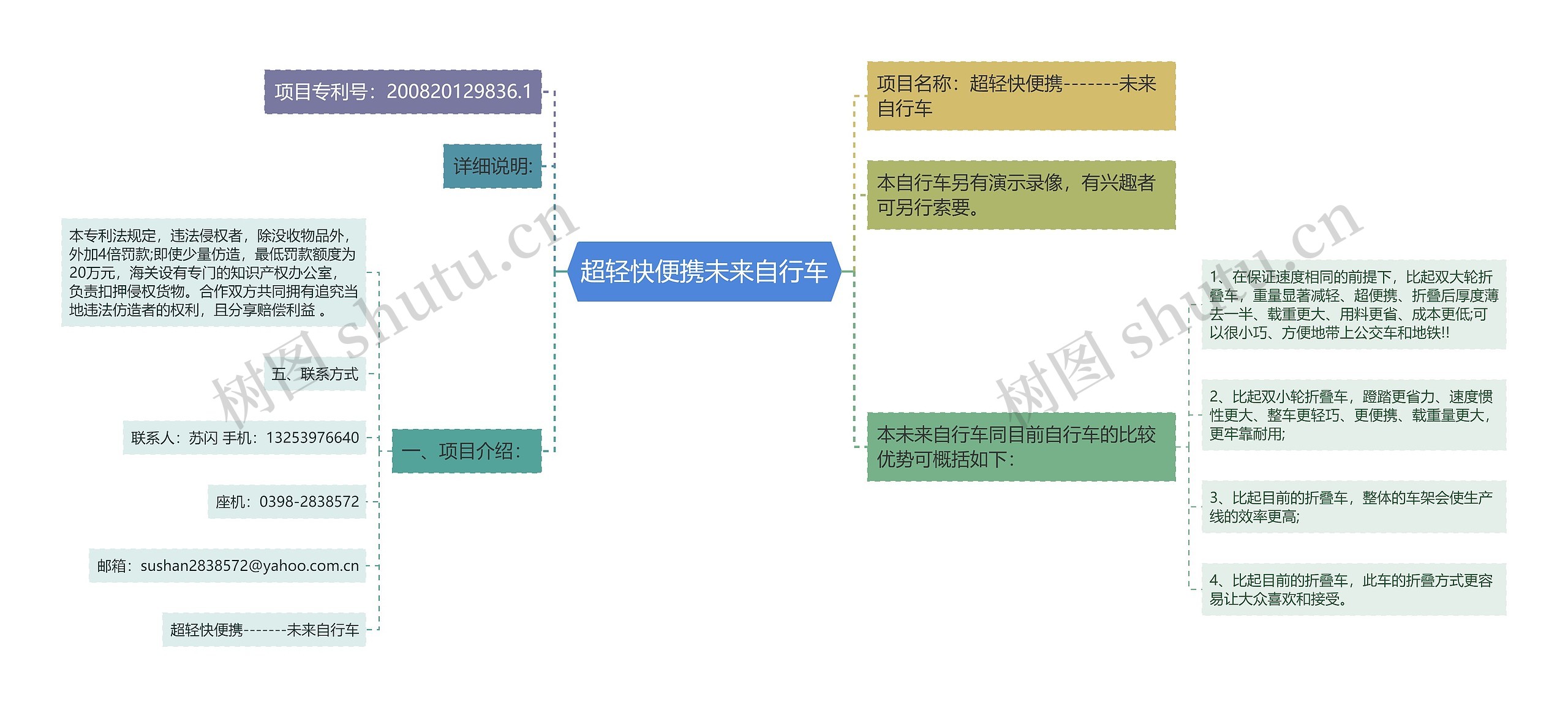 超轻快便携未来自行车思维导图