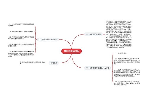 专利费缴纳流程