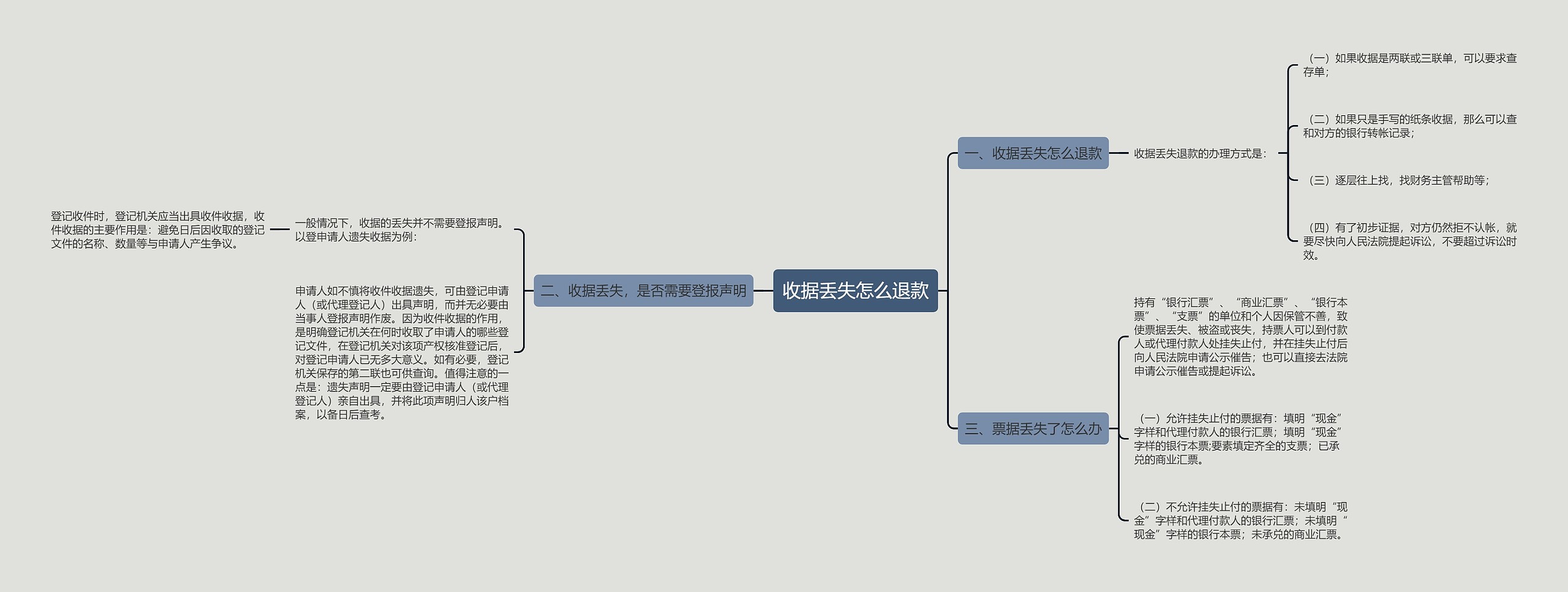 收据丢失怎么退款