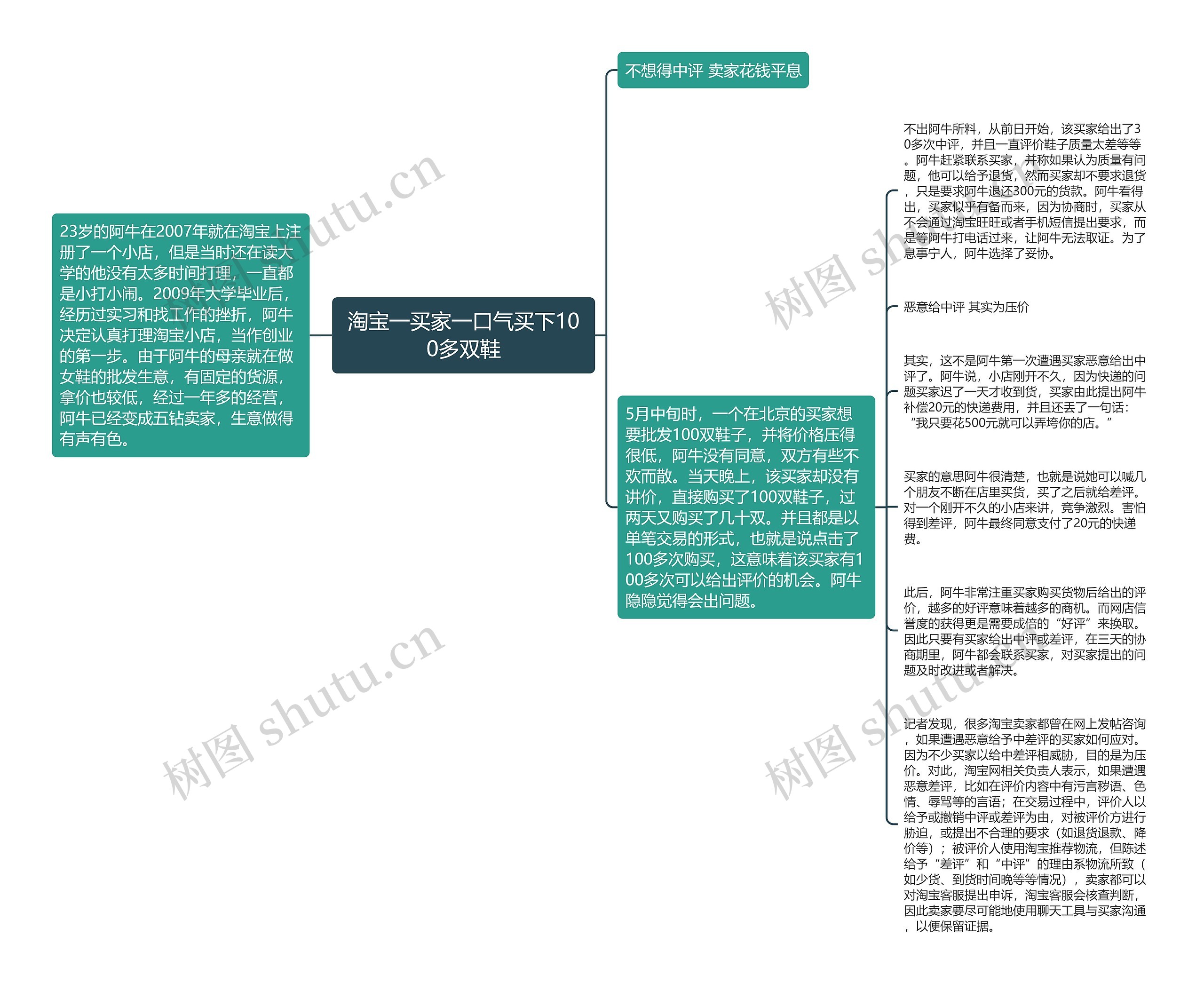 淘宝一买家一口气买下100多双鞋思维导图