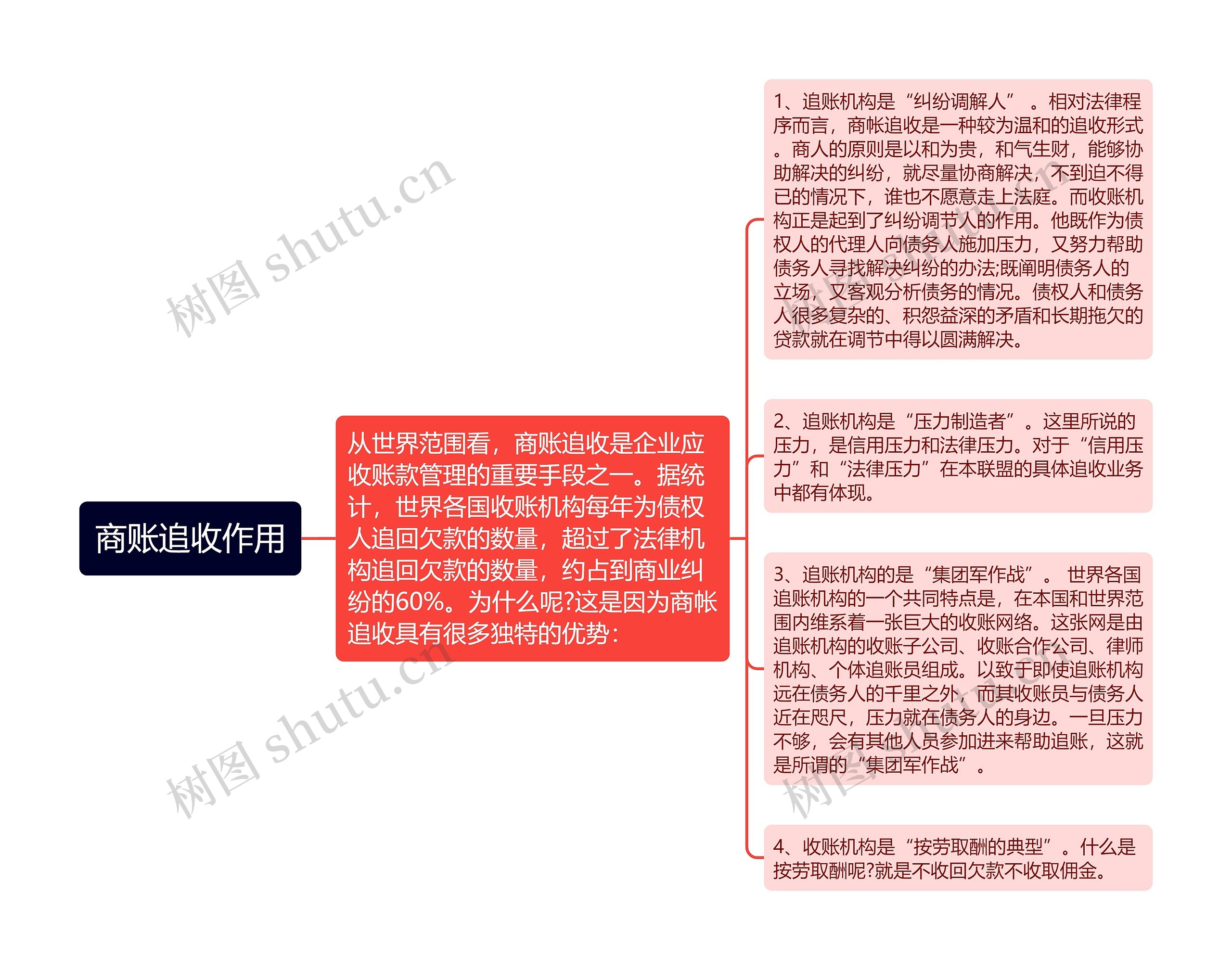 商账追收作用 商账追收作用