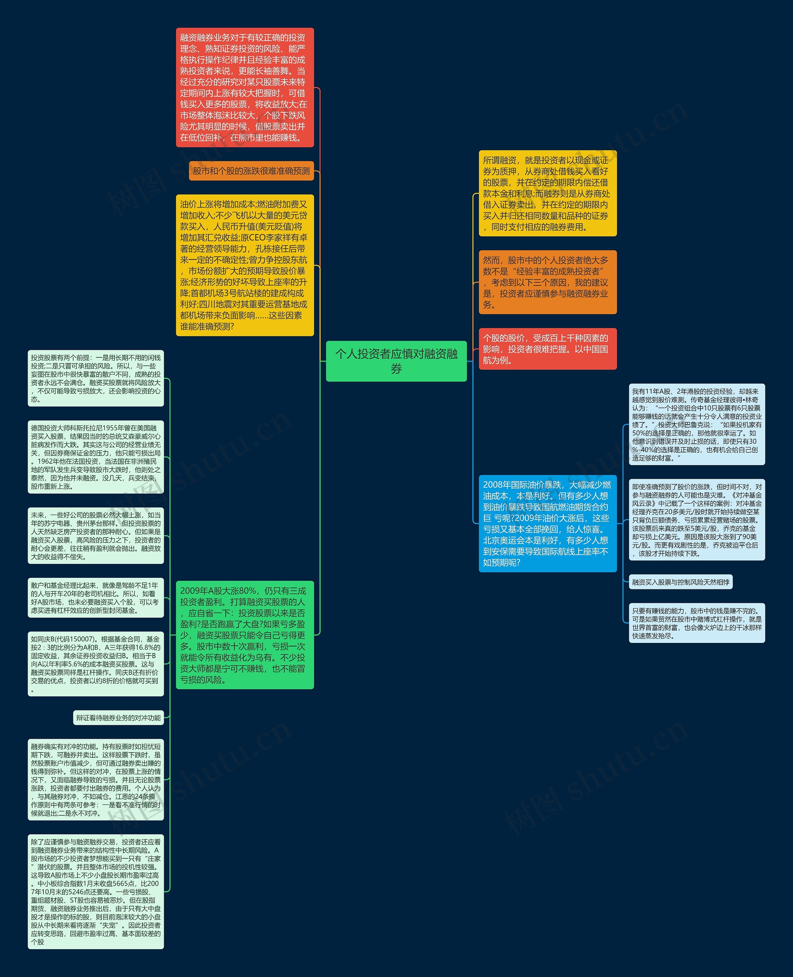 个人投资者应慎对融资融券思维导图