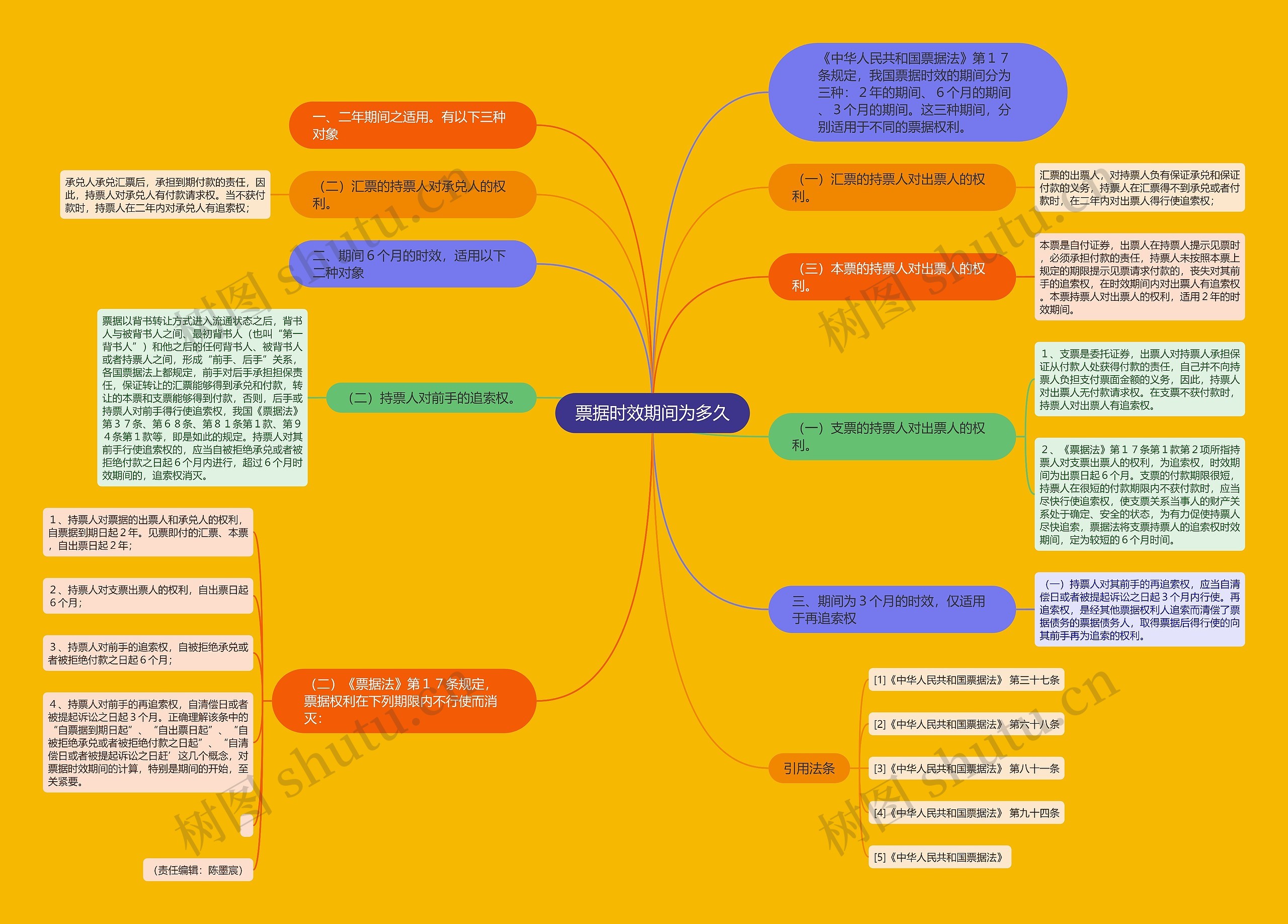 票据时效期间为多久 票据时效期间为多久