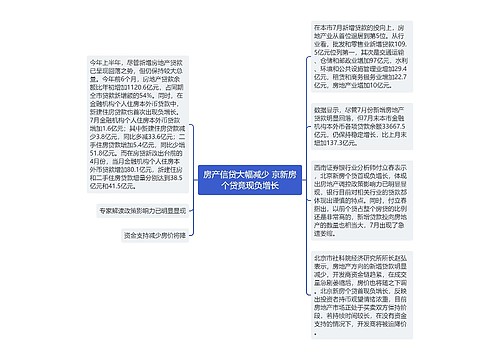 房产信贷大幅减少 京新房个贷竟现负增长