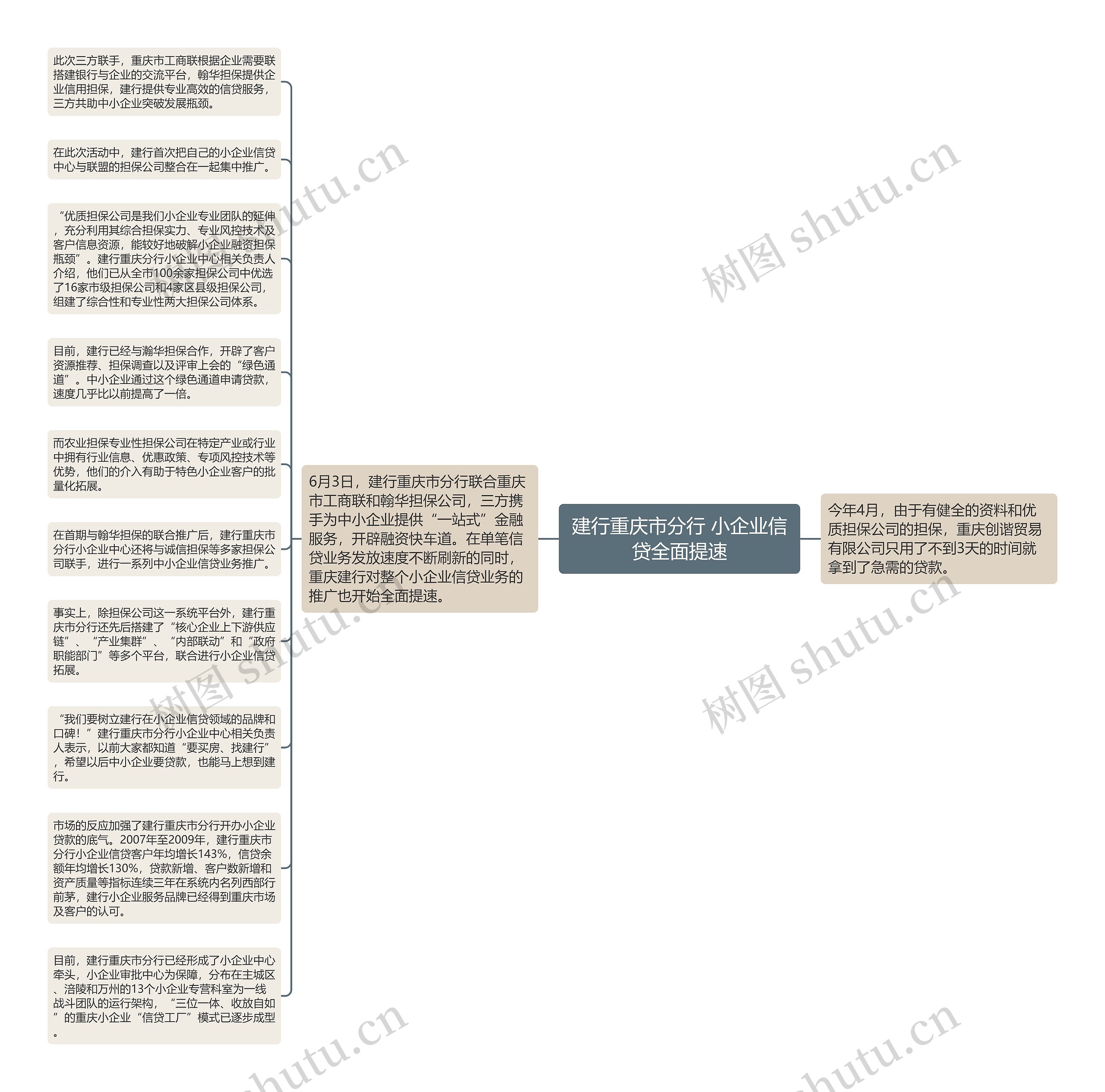 建行重庆市分行 小企业信贷全面提速