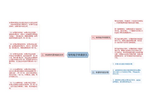 专利电子申请多久