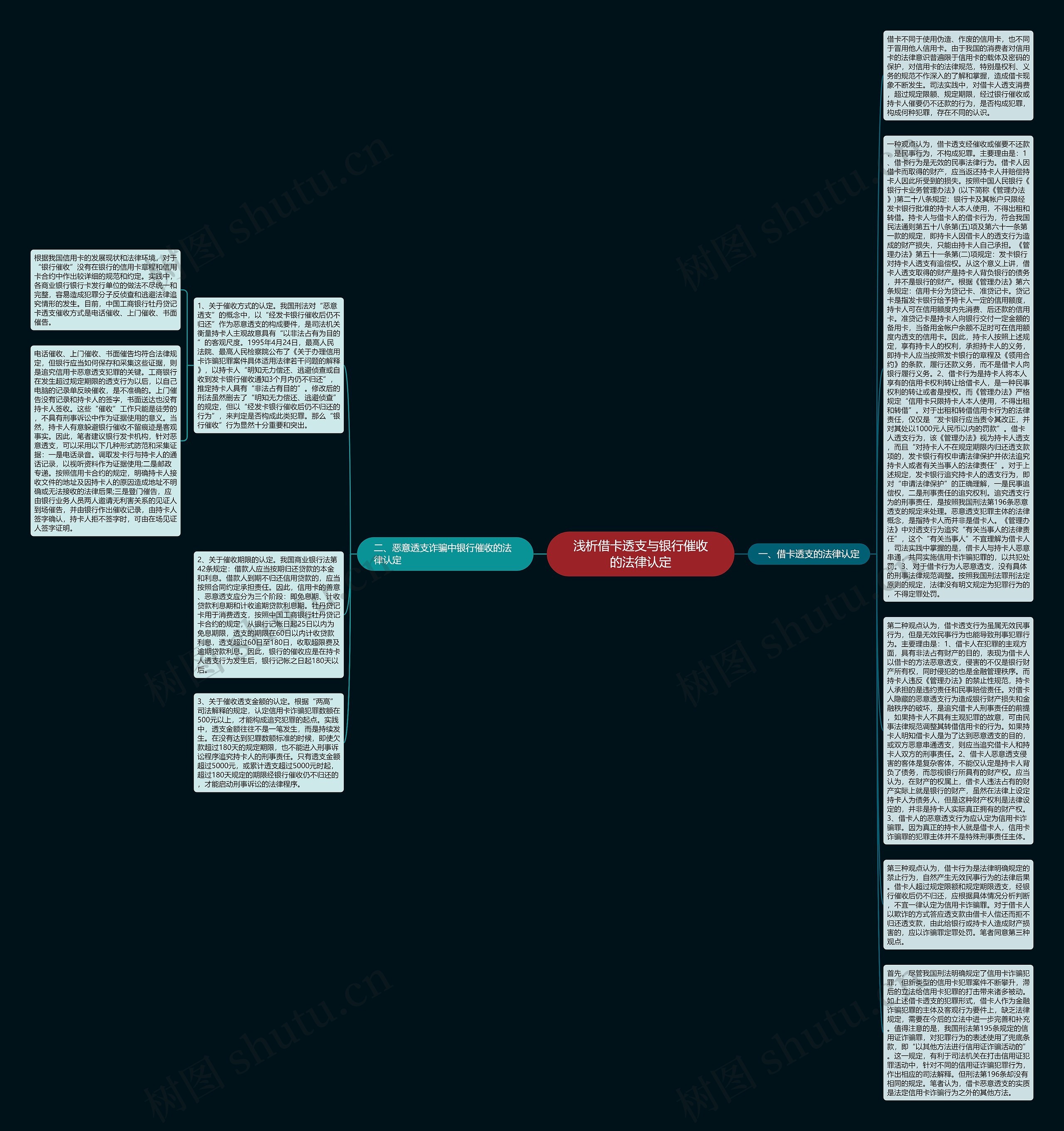 浅析借卡透支与银行催收的法律认定思维导图