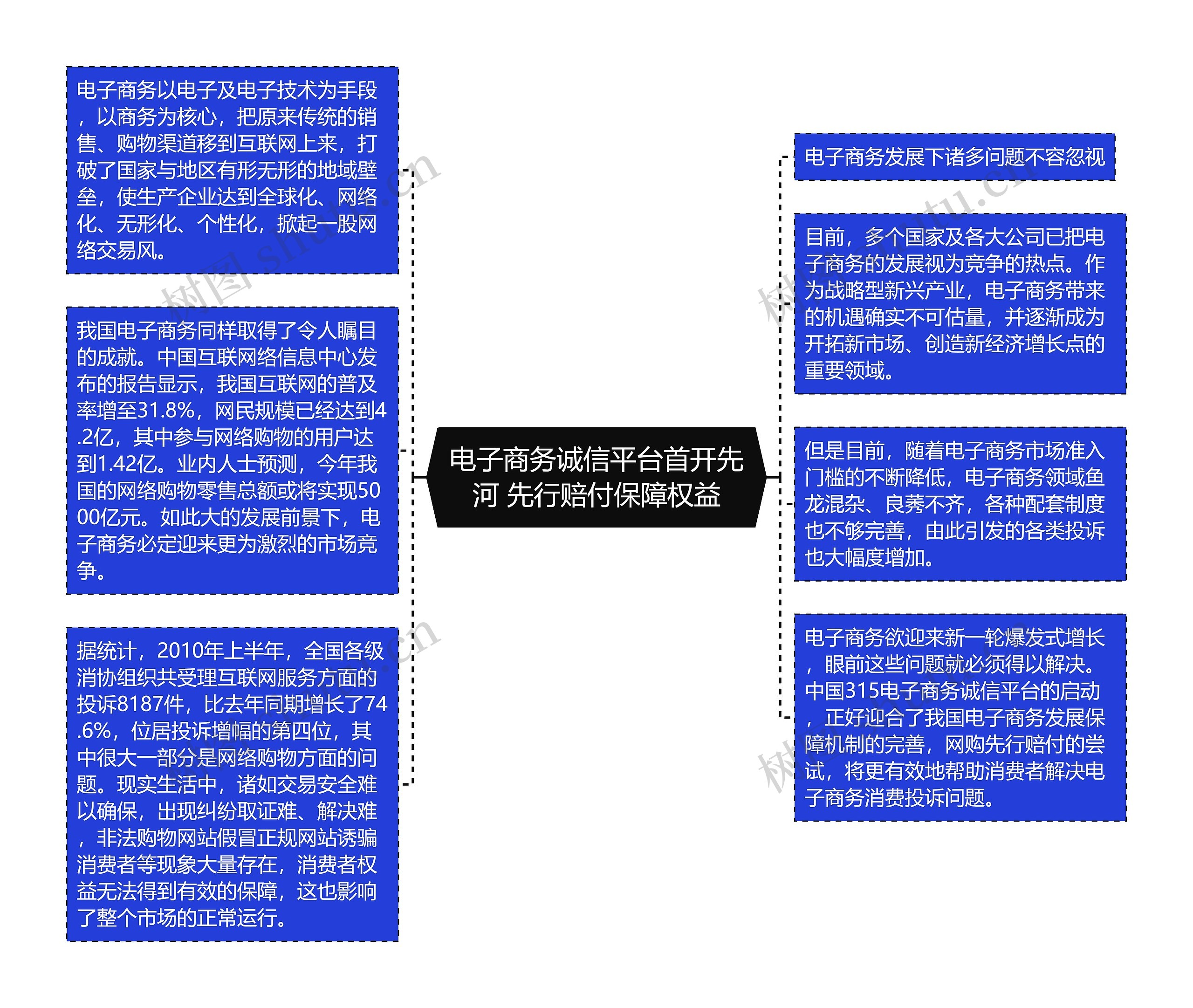 电子商务诚信平台首开先河 先行赔付保障权益