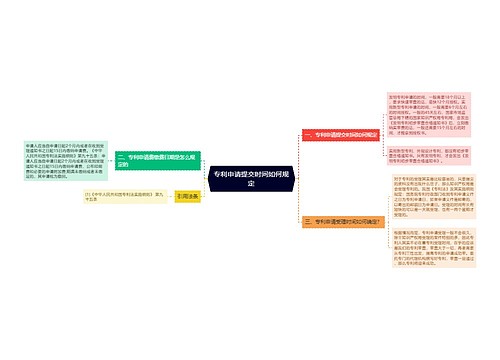 专利申请提交时间如何规定