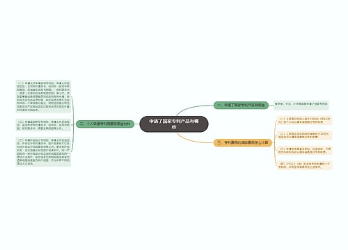 申请了国家专利产品有哪些