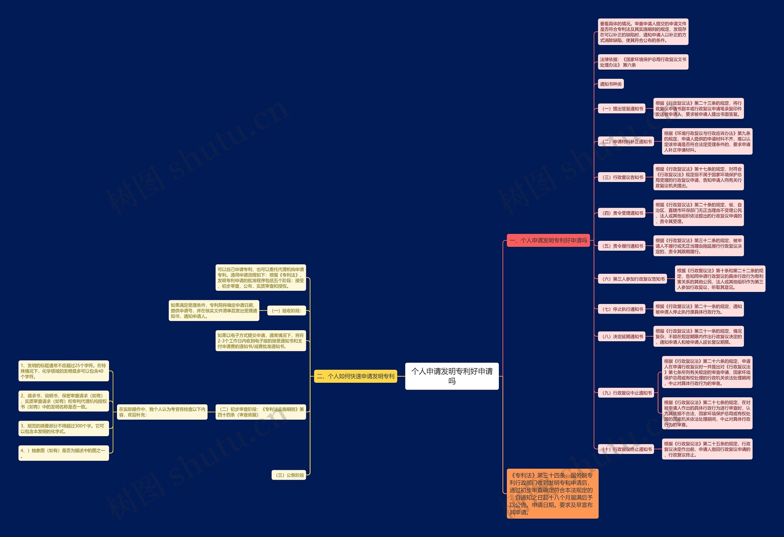 个人申请发明专利好申请吗 个人申请发明专利好申请吗