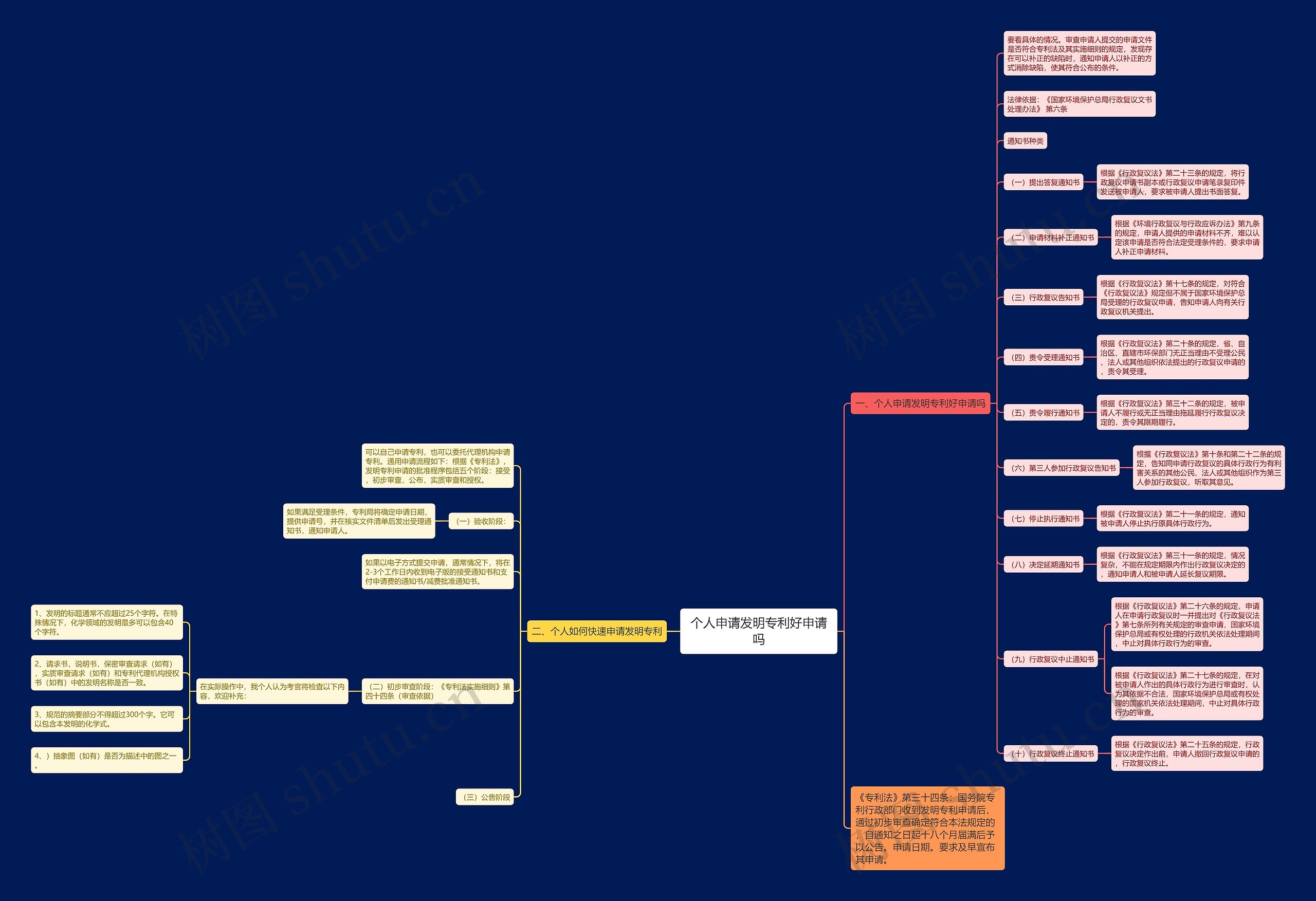 个人申请发明专利好申请吗思维导图
