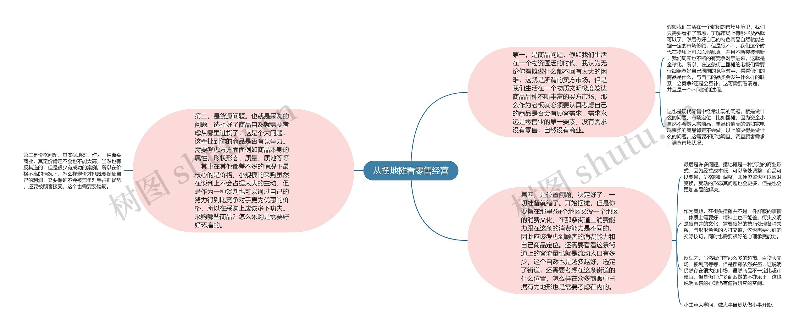 从摆地摊看零售经营