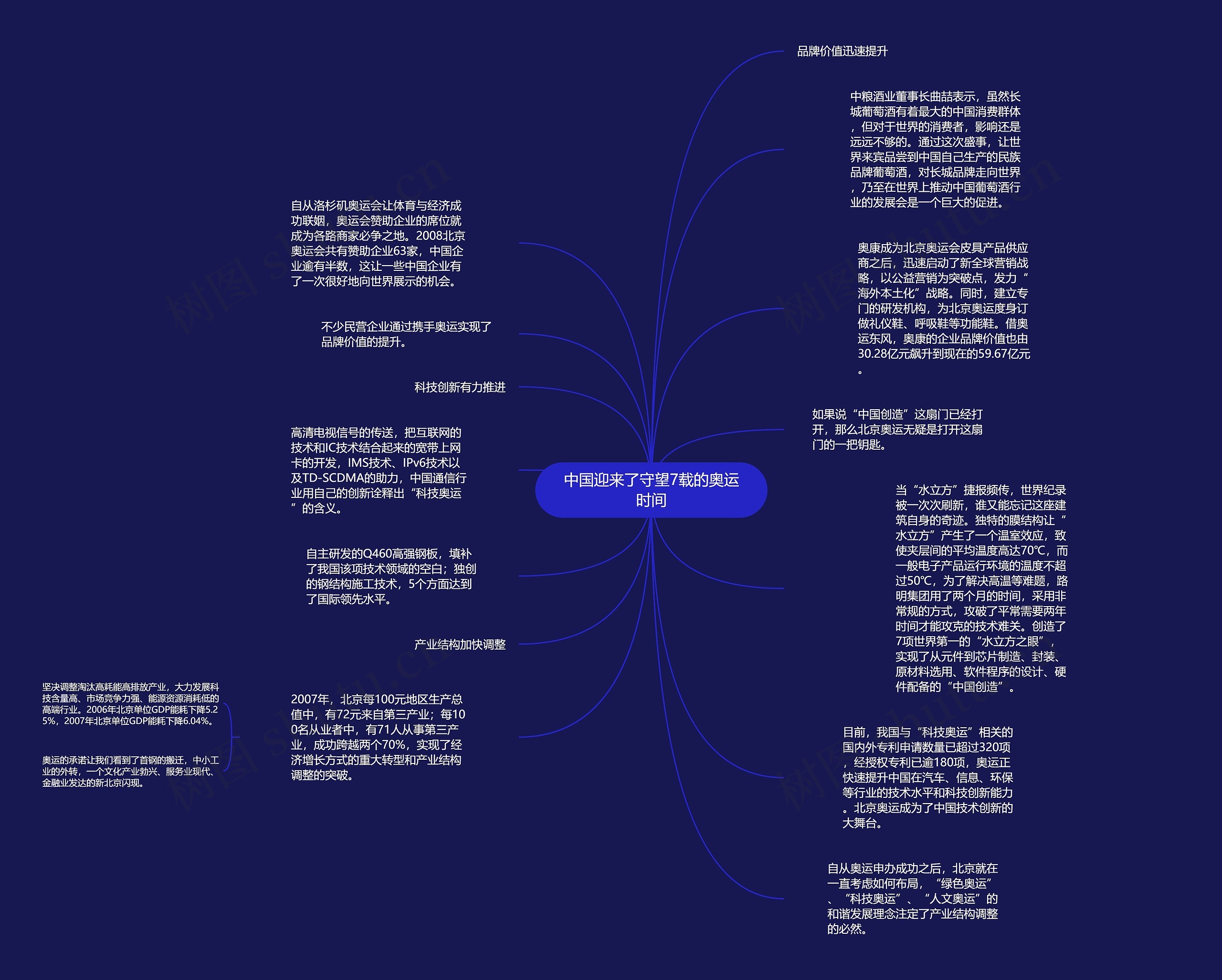 中国迎来了守望7载的奥运时间思维导图