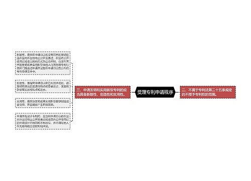 受理专利申请程序