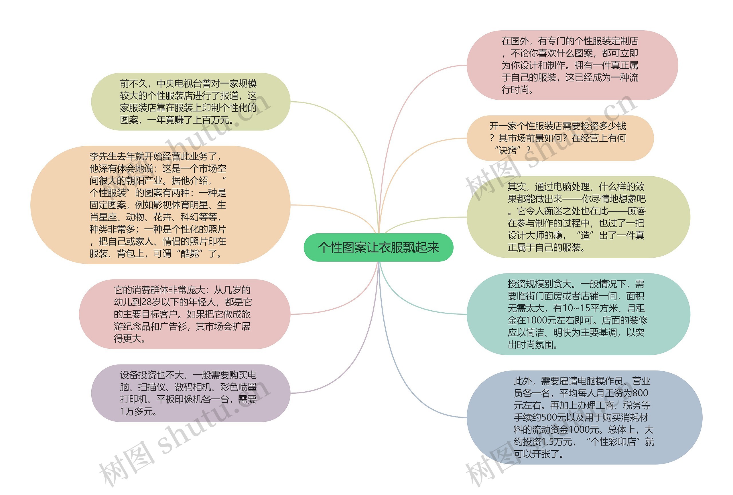 个性图案让衣服飘起来