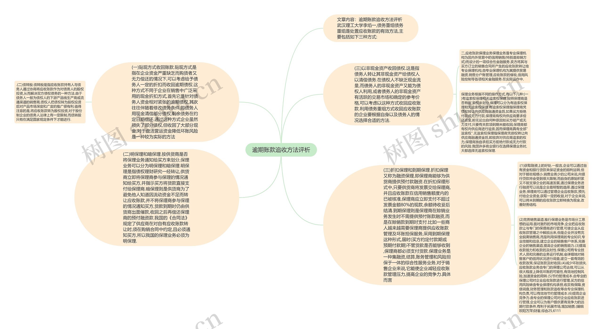 逾期账款追收方法评析