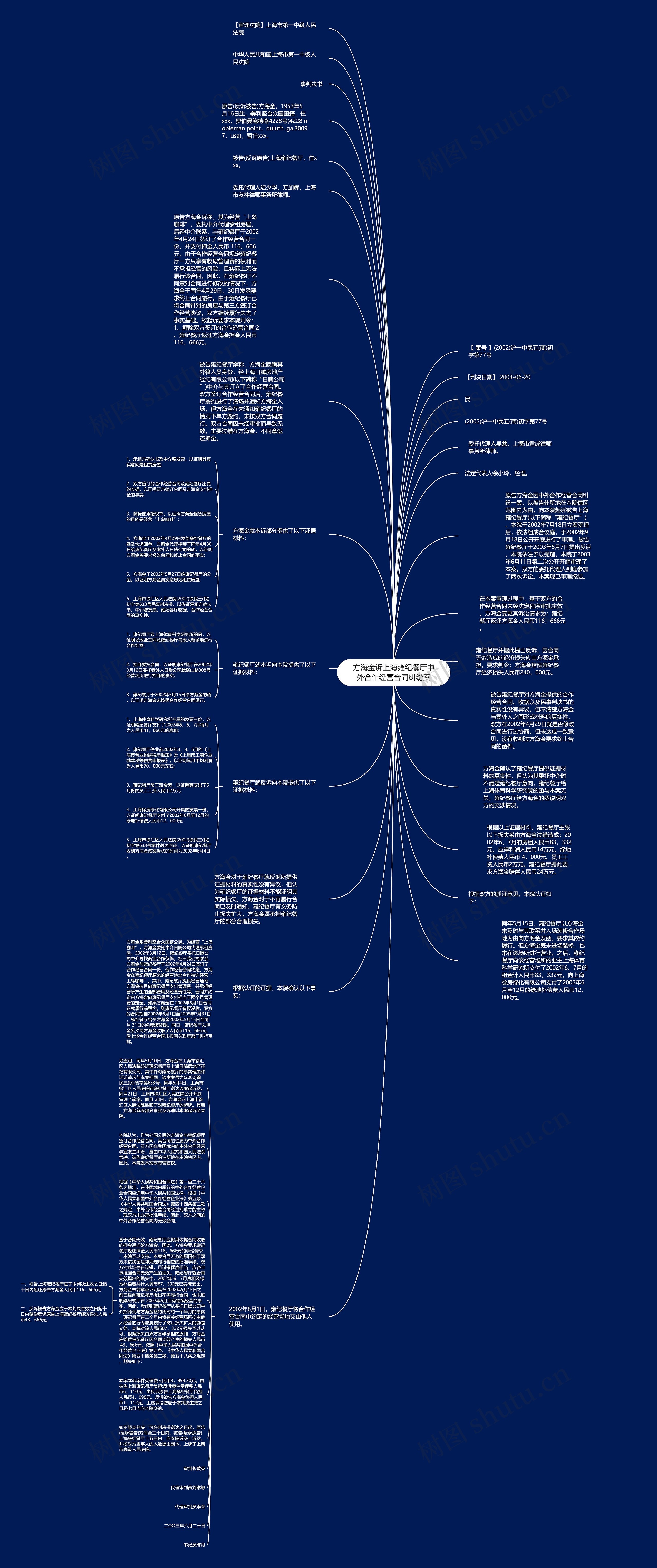 方海金诉上海雍纪餐厅中外合作经营合同纠纷案思维导图
