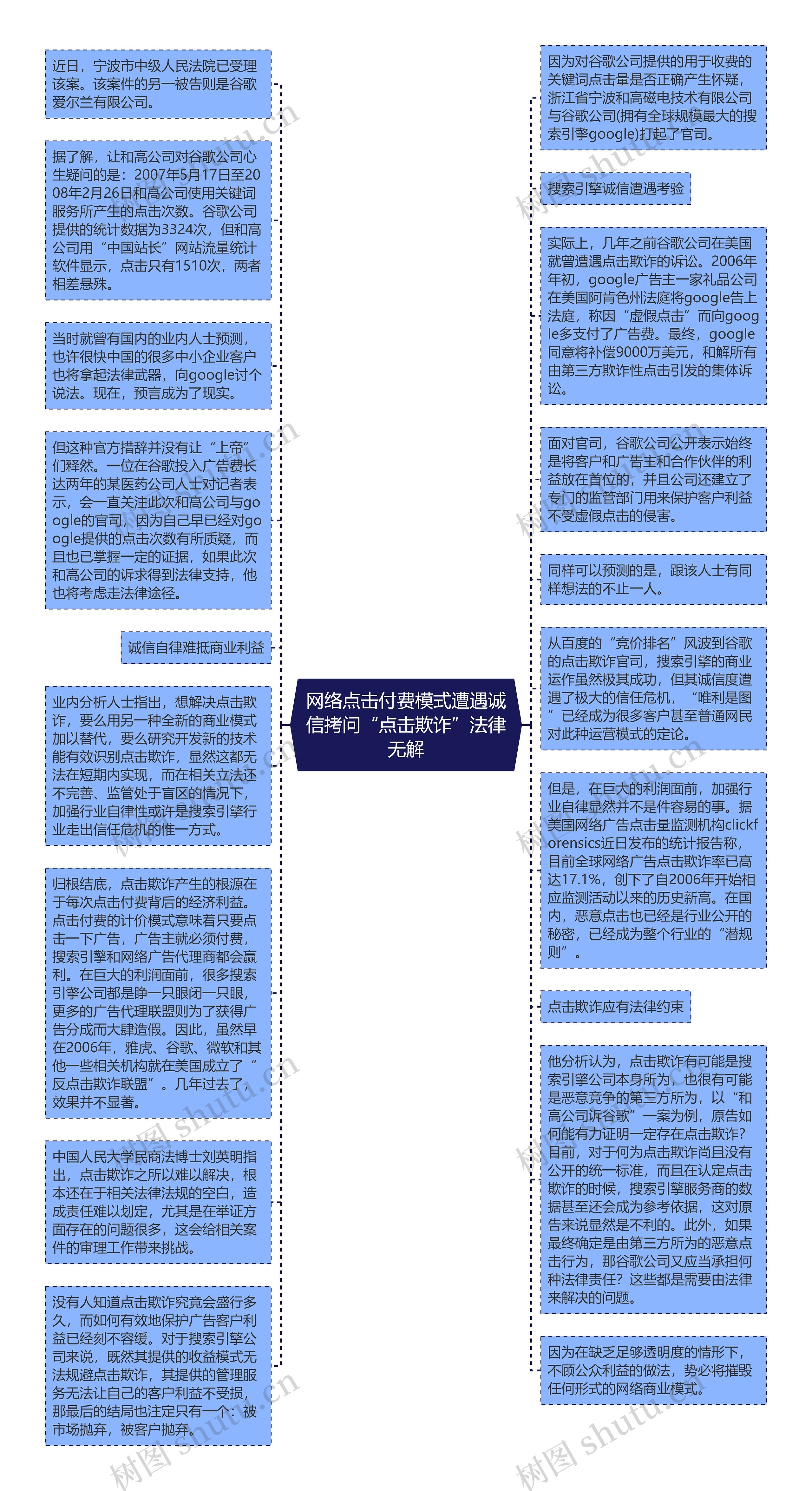 网络点击付费模式遭遇诚信拷问“点击欺诈”法律无解思维导图