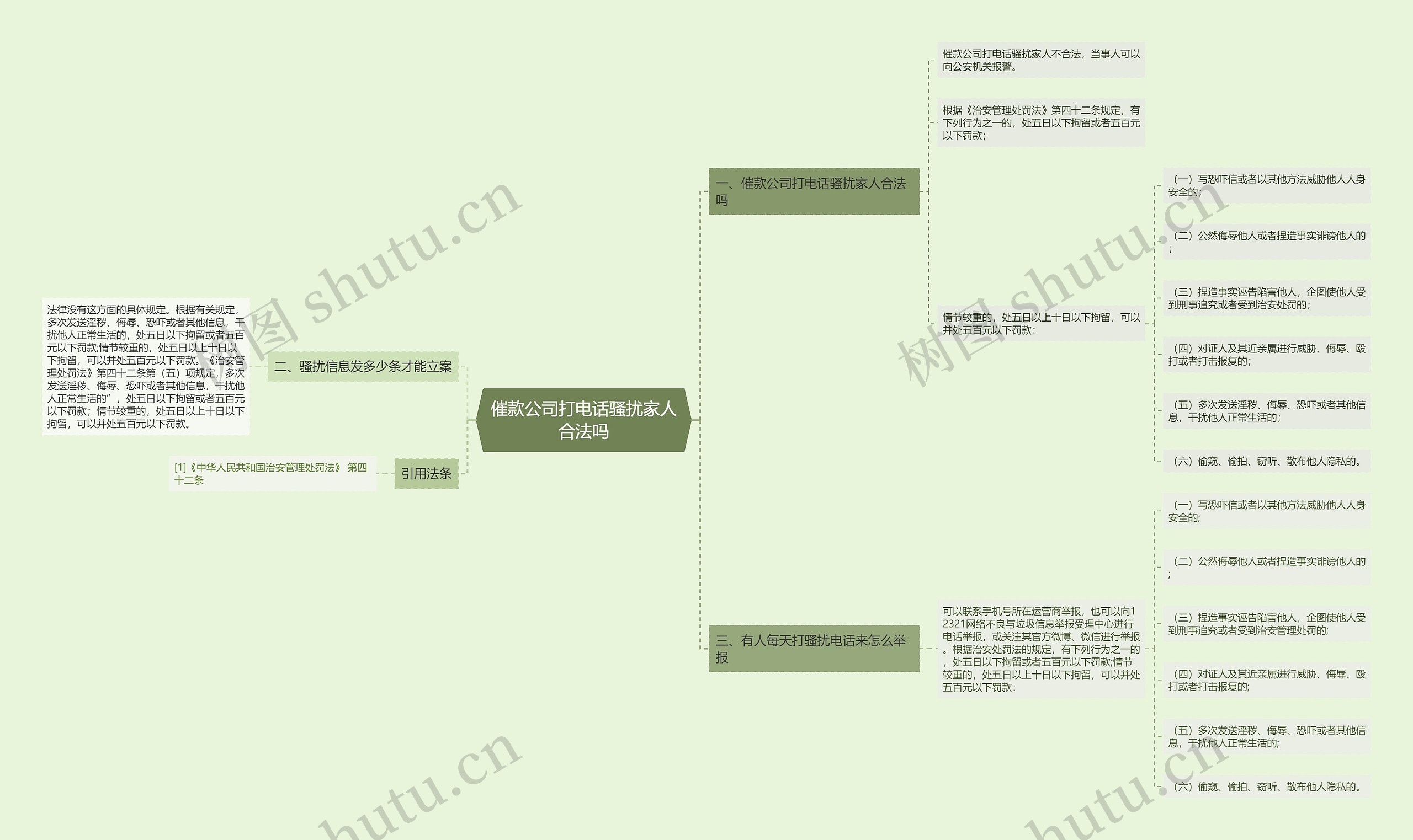 催款公司打电话骚扰家人合法吗思维导图