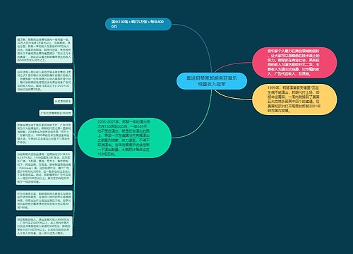 奥运钢琴家郎朗荣获音乐明星收入冠军