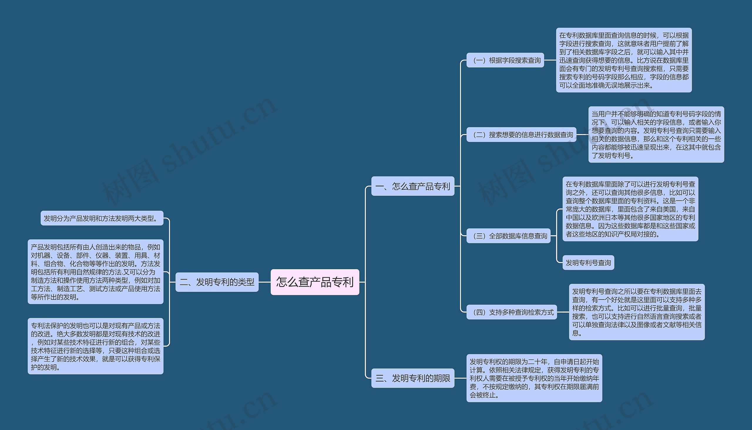 怎么查产品专利