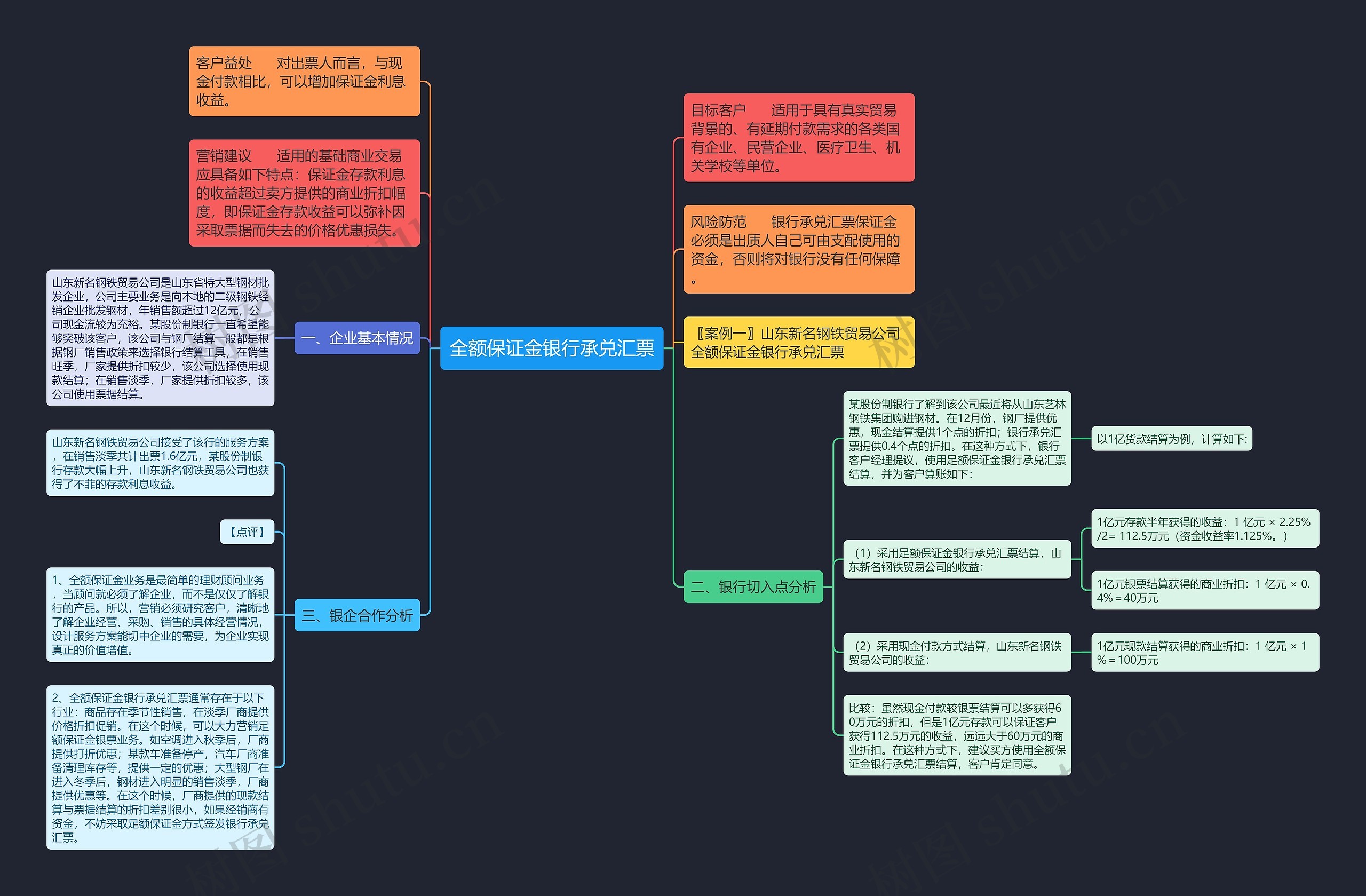 全额保证金银行承兑汇票 全额保证金银行承兑汇票