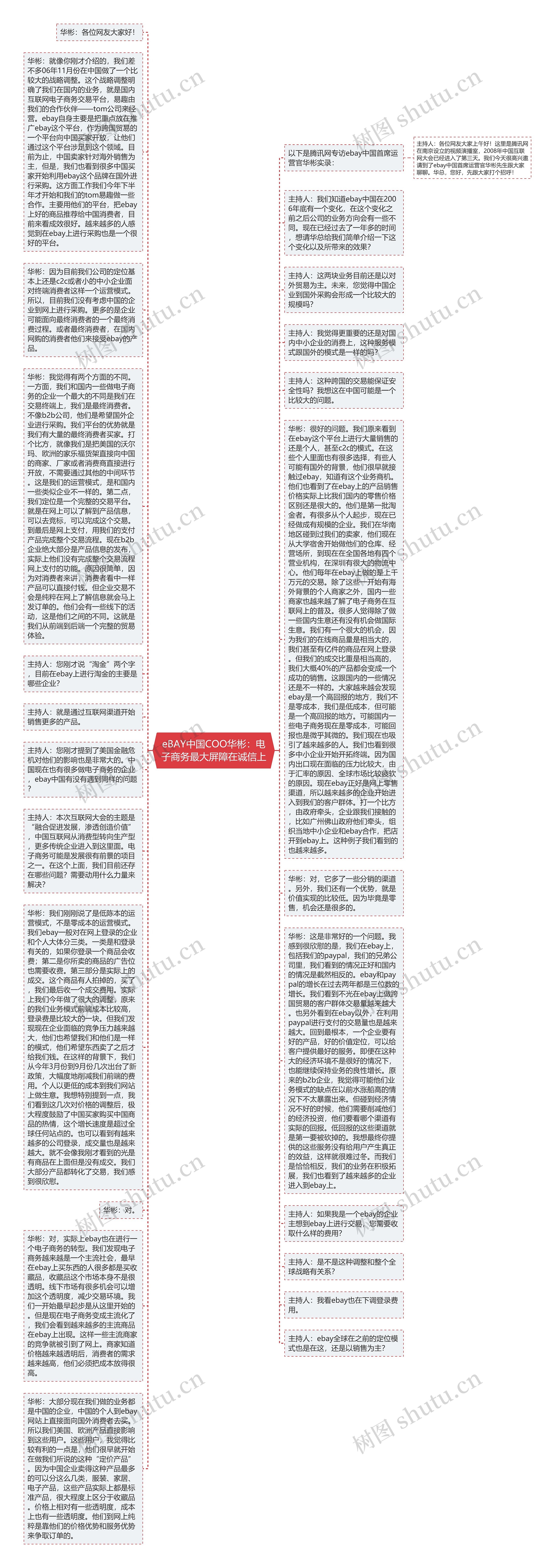 eBAY中国COO华彬：电子商务最大屏障在诚信上