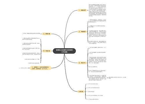 黄埔区企业集体合同审查工作指南